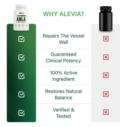 Amla Superfruit Capsules