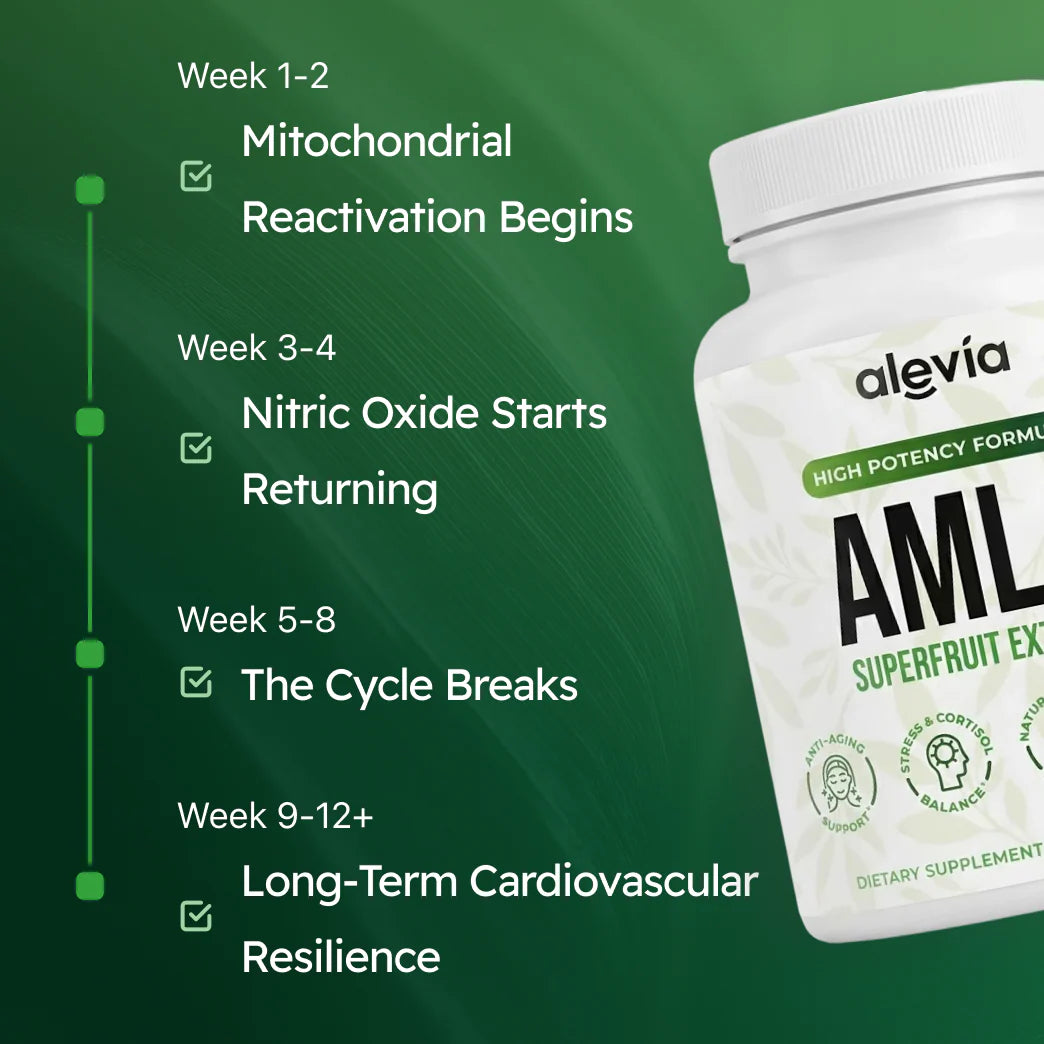 Amla Superfruit Capsules